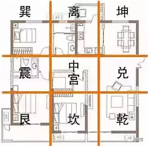 九宫格风水|初学风水学须知——如何确定房屋的九宫位 